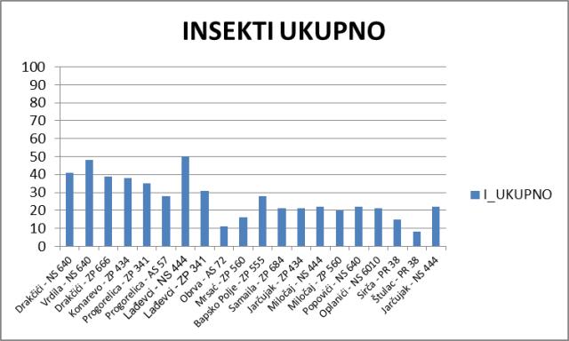 Monitoring makoro ogleda kukuruza 2014 - Grafik 12